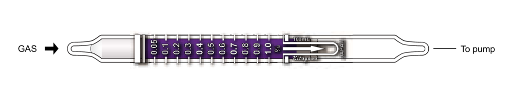    Kitagawa 126SB Carbon Dioxide ( ) 0,021..1% 
