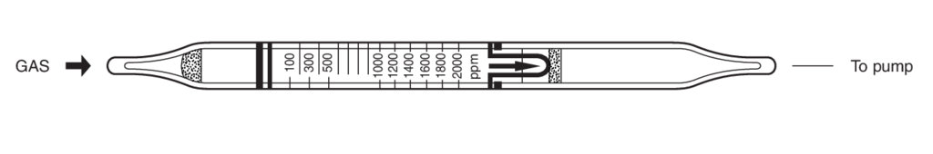    Kitagawa 126SF Carbon Dioxide ( ) 100..4000ppm 