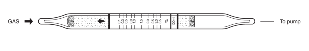    Kitagawa 128SA Acrylonitrile () 0,1..3,5% 