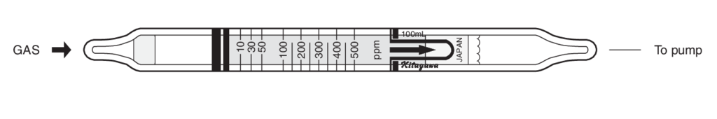    Kitagawa 128SB Acrylonitrile () 10..500ppm 