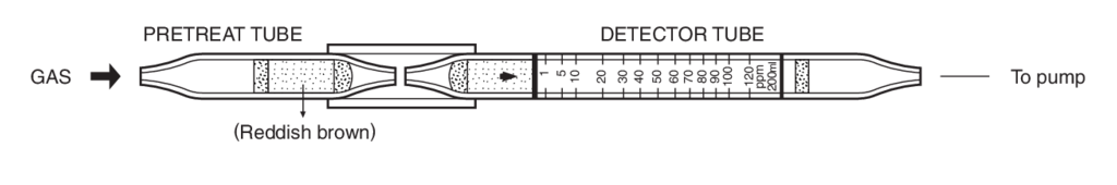    Kitagawa 128SC Acrylonitrile () 1..120ppm 