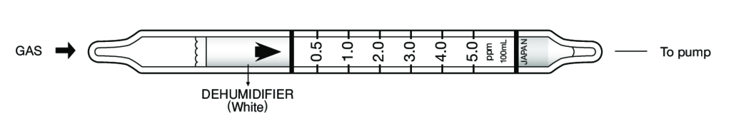    Kitagawa 130U-D Methyl Mercaptan ( ()) 0,5..10ppm 