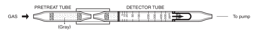    Kitagawa 132SB Vinyl Chloride () 5..500ppm 