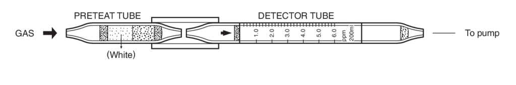    Kitagawa 132SC Vinyl Chloride () 0,1..12ppm 