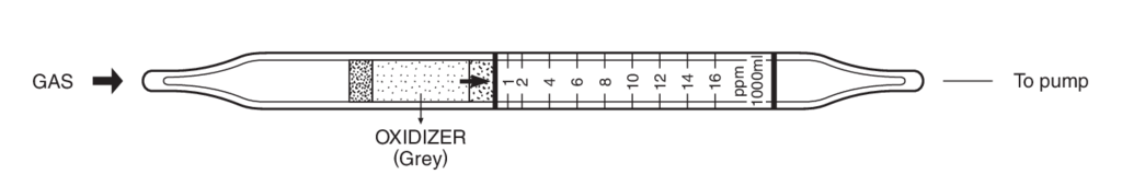    Kitagawa 134SB Trichloroethylene () 0,2..36,8ppm 