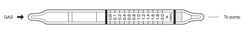    Kitagawa 134SG Trichloroethylene () 0,05..2% 