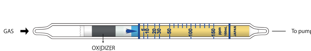    Kitagawa 135SA Tetrachloroethylene () 2,1..300ppm 