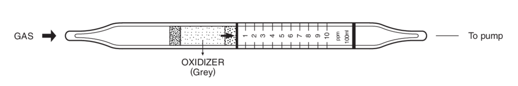    Kitagawa 135SB Tetrachloroethylene () 0,2..10ppm 