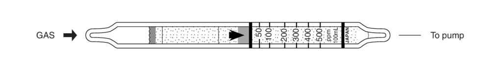    Kitagawa 135SM Tetrachloroethylene () 50..1250ppm 