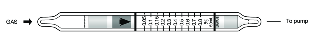   Kitagawa 137U Hydrogen () 0,05..0,8% 
