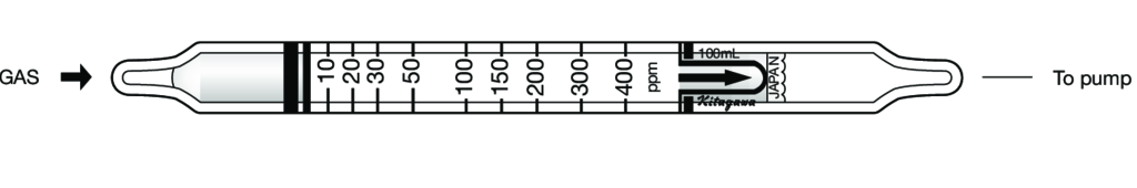    Kitagawa 138U Butyl Acetate () 10..400ppm 
