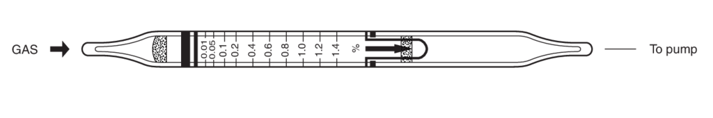    Kitagawa 139SB-B(c) 1,4-Dioxane (1,4-) 0,05..2,5% 