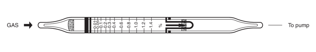    Kitagawa 139SB-C(c) Isobutyl Acetate () 0,01..1,4% 