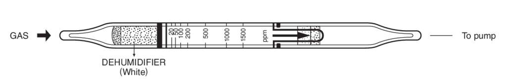    Kitagawa 139U-A Methyl Propyl Ketone () 20..1500ppm 