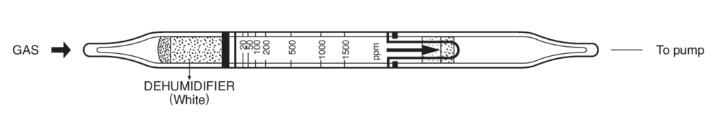    Kitagawa 139U-B(c) Diisobutyl Ketone () 20..1000ppm 