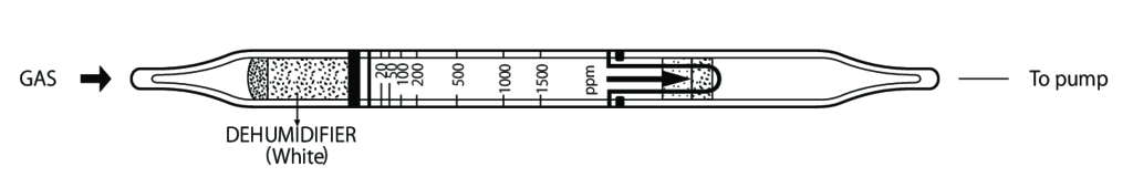    Kitagawa 139U-C(c) Methyl Amyl Ketone () 25..350ppm 
