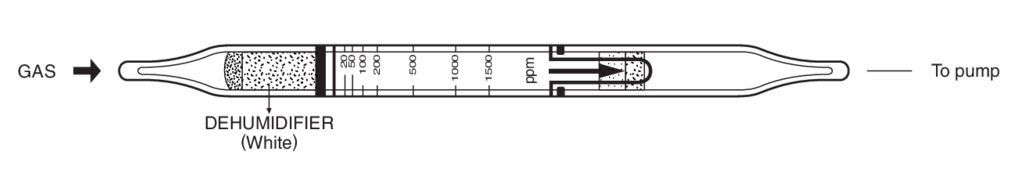    Kitagawa 139U Methyl Ethyl Ketone () 20..1500ppm 