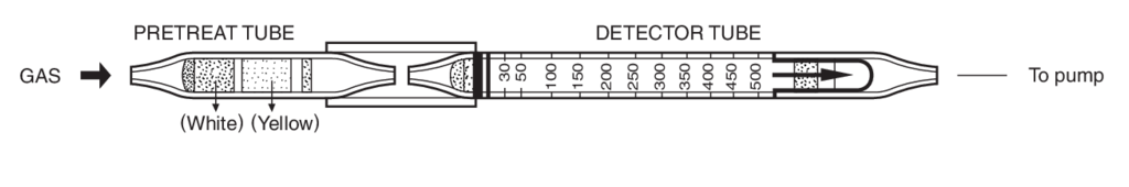    Kitagawa 141SA Carbon Disulphide (  ()) 30..500ppm 