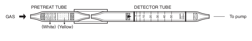    Kitagawa 141SB Carbon Disulphide (  ()) 0,8..50ppm 