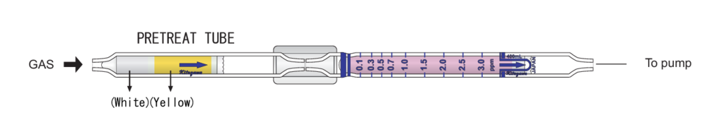    Kitagawa 141SC Carbon Disulphide (  ()) 0,1..6,4ppm 