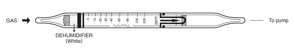    Kitagawa 143SB Xylene () 5..200ppm 