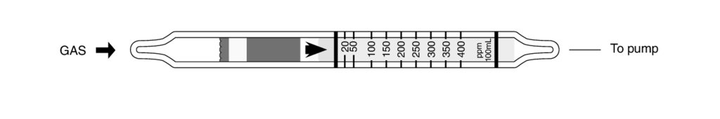    Kitagawa 145SA 1,2-Dichloroethylene (1,2-) 4,2..840ppm 