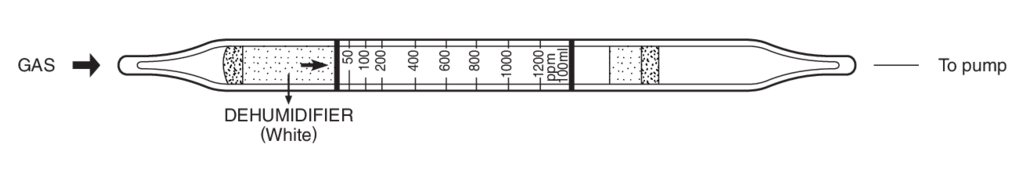    Kitagawa 150U Isopropyl Alcohol ( ) 20..1200ppm 