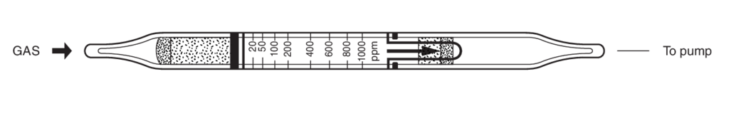    Kitagawa 151U Propyl Acetate () 20..1000ppm 
