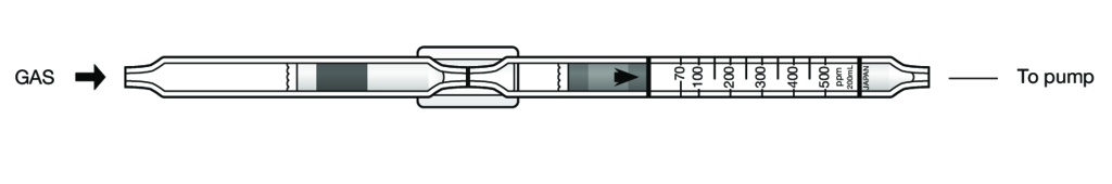   Kitagawa 152S Chloroform () 23..500ppm 