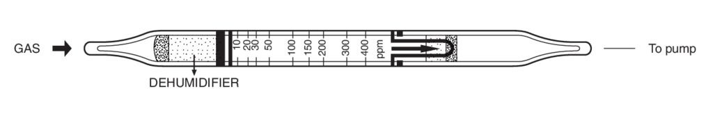    Kitagawa 153U-A(c) Naphthalene () 10..100ppm 