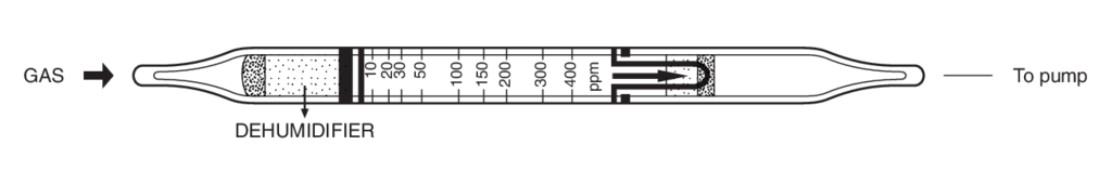   Kitagawa 153U Isobutyl Acetate () 10..400ppm 