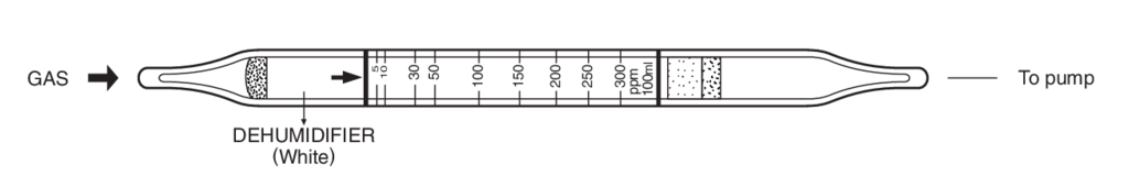    Kitagawa 155U Methyl Isobutyl Ketone () 5..300ppm 