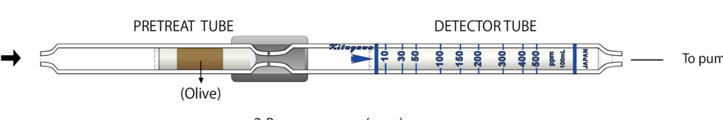    Kitagawa 157SA-B(c) 2-Bromopropane (2-) 10..500ppm 