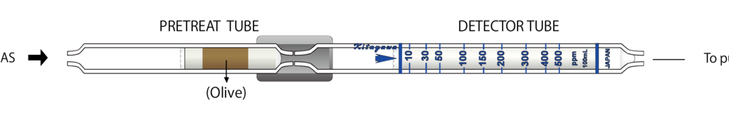    Kitagawa 157SA Methyl Bromide () 10..500ppm 
