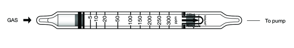    Kitagawa 158S-B(c) Divinyl Benzene () 5..50ppm 