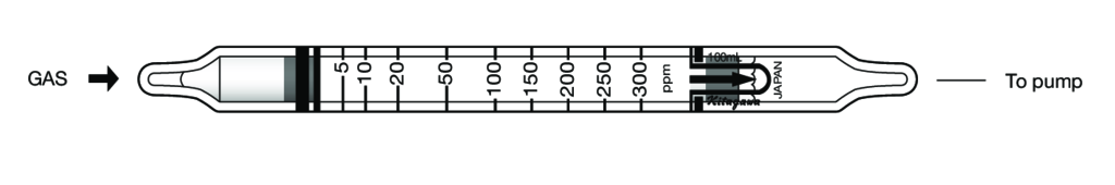    Kitagawa 158S Styrene () 2,5..300ppm 