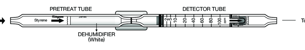    Kitagawa 158SB Styrene () 1..100ppm 
