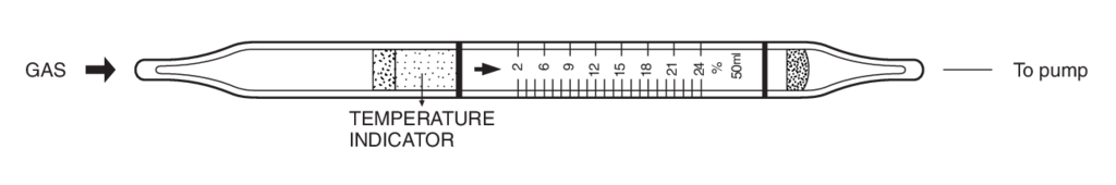    Kitagawa 159SA,SB Oxygen () 2..24% 