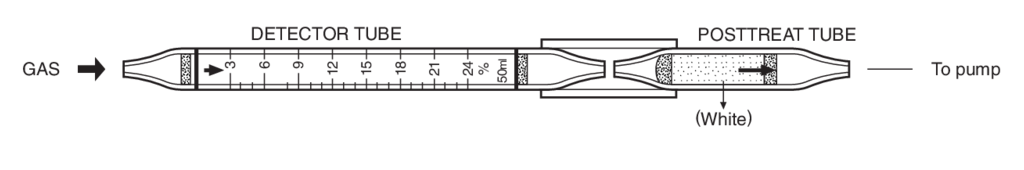    Kitagawa 159SC Oxygen () 1,5..24% 