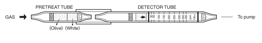    Kitagawa 160S Methyl Chloroform () 15..400ppm 