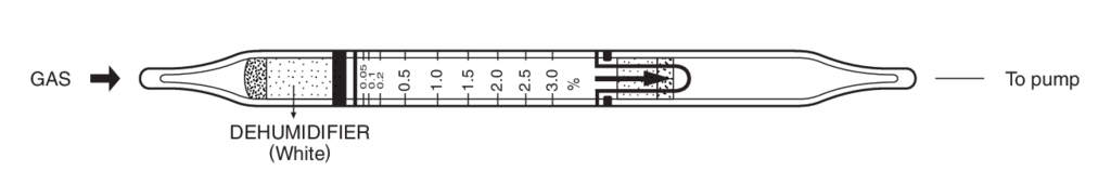    Kitagawa 163SA Propylene Oxide () 0,05..5% 