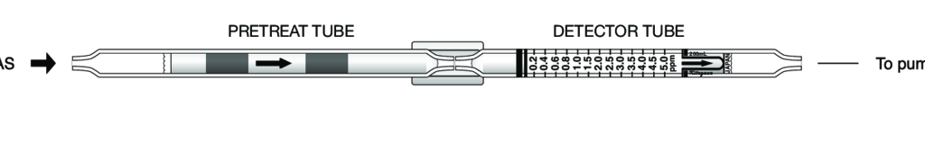    Kitagawa 163SD Propylene Oxide () 0,2..5ppm 