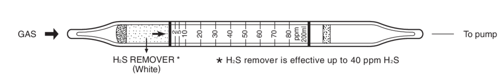    Kitagawa 165SA Ethyl Mercaptan ( ()) 1..160ppm 