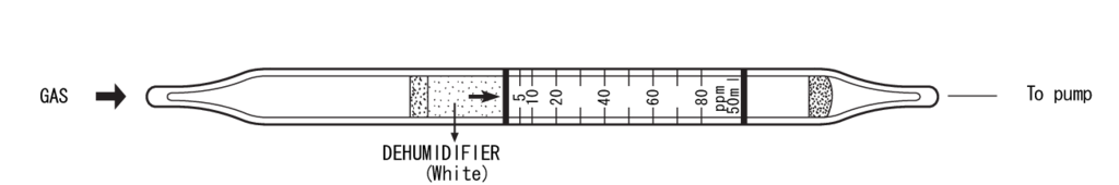    Kitagawa 165SB-A tert-Butyl Mercaptan (tert-) 2,5..80ppm 