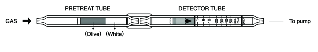    Kitagawa 166S Ethylene Dibromide () 1..50ppm 