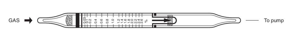    Kitagawa 168SA 1,3-Butadiene (1,3-, ) 0,03..2,6% 