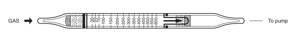    Kitagawa 168SB 1,3-Butadiene (1,3-, ) 30..600ppm 
