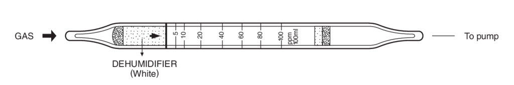   Kitagawa 168SC 1,3-Butadiene (1,3-, ) 2,5..100ppm 