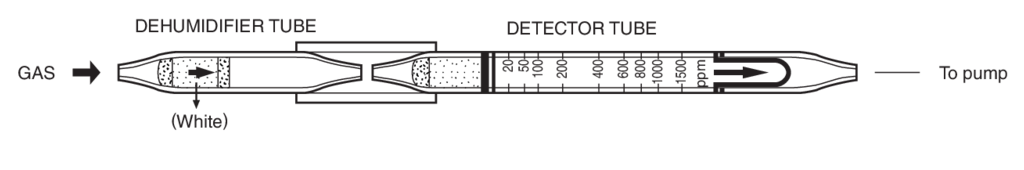    Kitagawa 171SA Formaldehyde () 20..1500ppm 