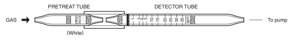    Kitagawa 171SB Formaldehyde () 1..35ppm 